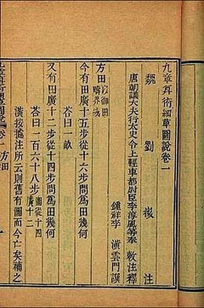 Math All Things Chinese